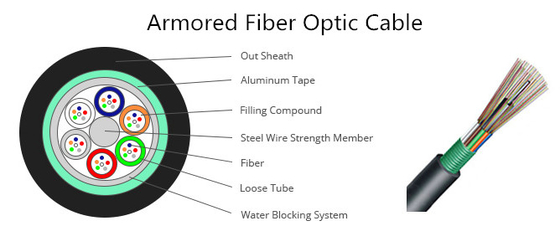 Kapalı Fiber Kablo Montajı Çift Renk Farklılık PVC LSZH OFNP Ceket Geniş Bant Sinyalı