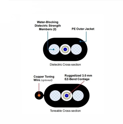 Flat Toneable Unit Tube Mini Locatable Electric Hybrid Flat Optical Fiber Kablo
