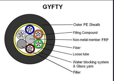 72 çekirdekli GYFTY Dış Mekan tek Fiber Optik Kablo