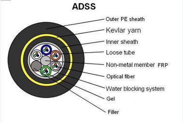 OEM Hafif Açık Zırhlı Fiber Optik Kablo, PE / AT Dış Kılıf ADSS Fiber Optik Ağ Kablosu