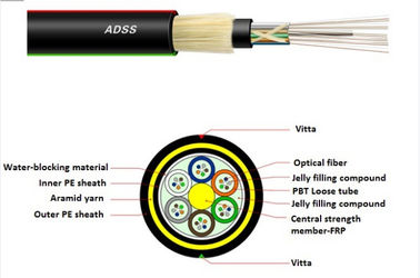OEM Kendi Kendini Destekleyen fiber optik kablo Yüksek Esnek Aramid İplik Tasarım açıklığı 150m fiber optik kablonun avantajları