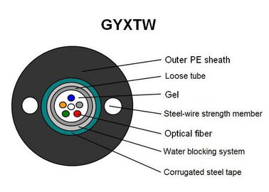 GYXTW merkezi Gevşek Tüp tek modlu fiber optik Kablo Siyah Dış Kılıf Renk Ezilme Direnci