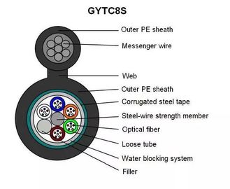 GYTC8S Şekil 8 Şekil Kablo 144 Çekirdek Kendinden Destek Zırhlı fiber optik fiber dış mekan kablosu