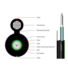 Cam İplik Zırhlı GYFTY-FS Fiber Optik Ethernet Kablosu