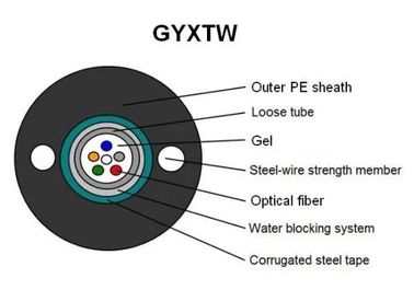 GYXTW Merkezi gevşek boru Fiber Optic Kablo PE dış kabuğu ile Yüksek Güçlü Hidroliz Direnci