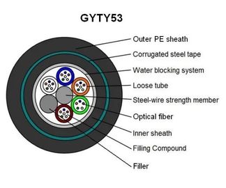 GYTY53 Haberleşme Büyük Çekirdek Yapısı Fiber Optik Zırhlı Kablo