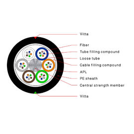 GYTA Gevşek Tüp Dış Mekan Anteni ve Kanal 4 Çekirdekli Tek Modlu Örgülü Fiber Optik Kablo