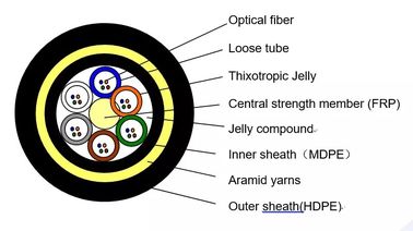 Açık Hava ADSS 8 Çekirdekli Tüm Dielektrik Kendinden Destekli Fiber Optik Kablo