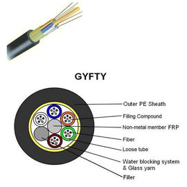 GYFTY 96 Çekirdekli Gevşek Tüp Metalik ve Zırhsız Dış Mekan Fiber Optik Kablo