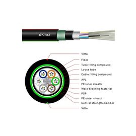 HDPE Çift Kılıflı GYTA53/GYTS53 Tek Modlu Zırhlı, Doğrudan Gömülü Dış Mekan Fiber Optik Kablo