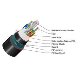 Cam İpliği Zırhlı Fiber Optik Ethernet Kablosu GYFTY-FS RFP Merkezi Mukavemet Üyesi