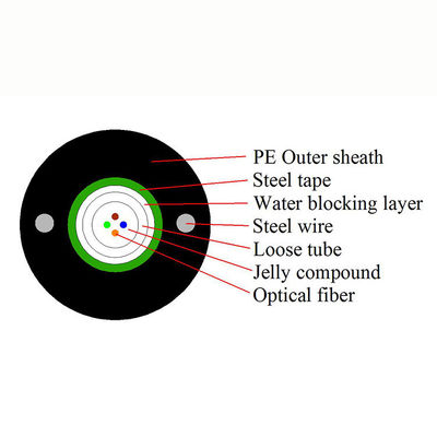 Siyah PE Dış Kılıf LSZH 8/12/24 Çekirdekli Zırhlı Dış Mekan Fiber Optik Kablo (GYXTW)
