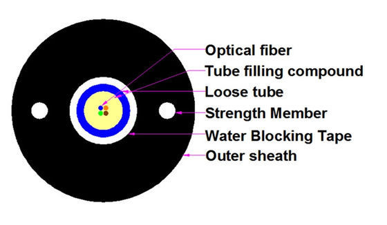 Yerel Alan Ağı Sistemi SM PE Dış Kılıf için GYXTW Açık Fiber Optik Kablo