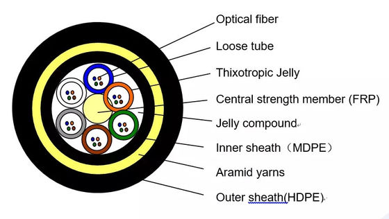 OEM 72 Çekirdekli PE / AT Kılıf Dış Mekan Anteni Tamamen Dielektrik Kendinden Destekli Fiber Optik Kablo