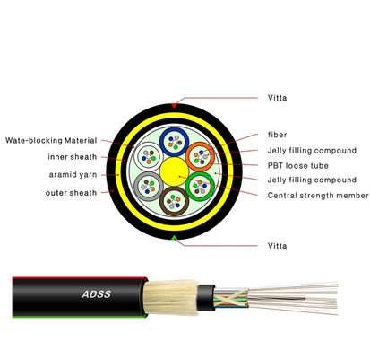 Özel Aramid İplik 24 Çekirdekli ADSS Tüm Dielektrik Fiber Optik Kablo İzleme Önleyici