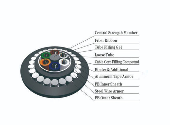 HDPE Çift Kılıflı GYTA53/GYTS53 Tek Modlu Zırhlı, Doğrudan Gömülü Dış Mekan Fiber Optik Kablo