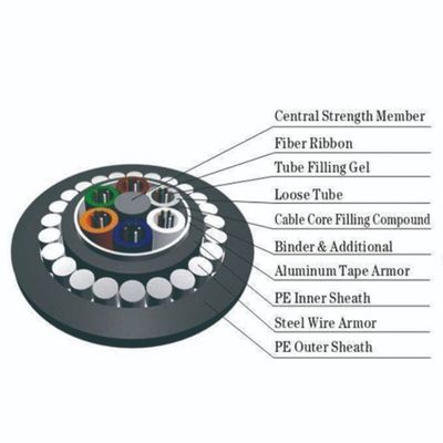 Cam İpliği Zırhlı Fiber Optik Ethernet Kablosu GYFTY-FS RFP Merkezi Mukavemet Üyesi