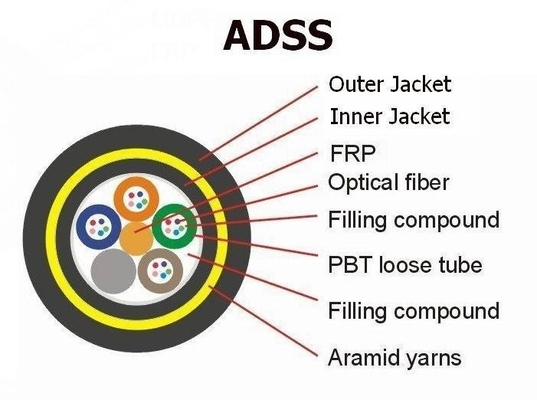 G652D 36 Çekirdekli ADSS Fiber Optik Kablo Tüm Dielektrik Kendini Destekleyen Güç telekomünikasyonu için Fiber Optik Kablo
