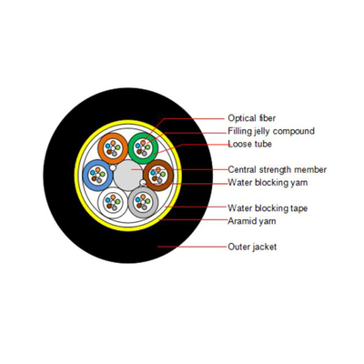 fiber optik kablo satın al ADSS kablosu FRP siyah tek HDPE kılıf Anten
