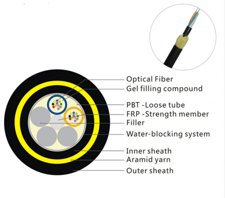 12 Çekirdekli ADSS Fiber Optik Kablo Aramid İplik Su Engelleme Bandı Frp Mukavemet Üyesi